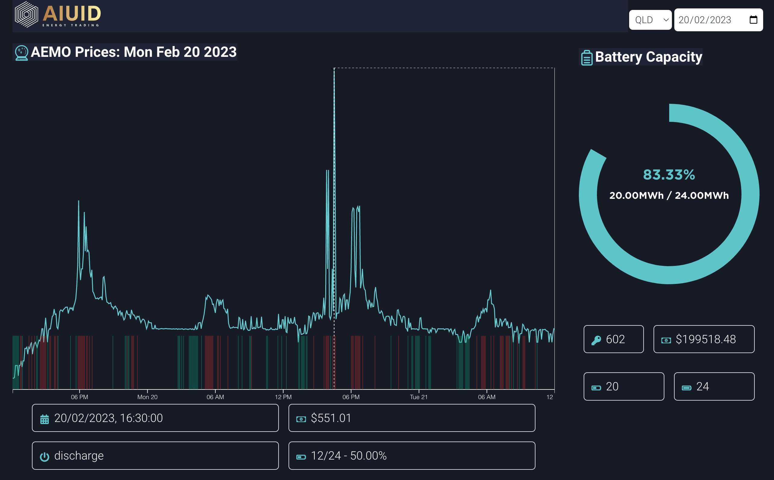 Product Dashboard